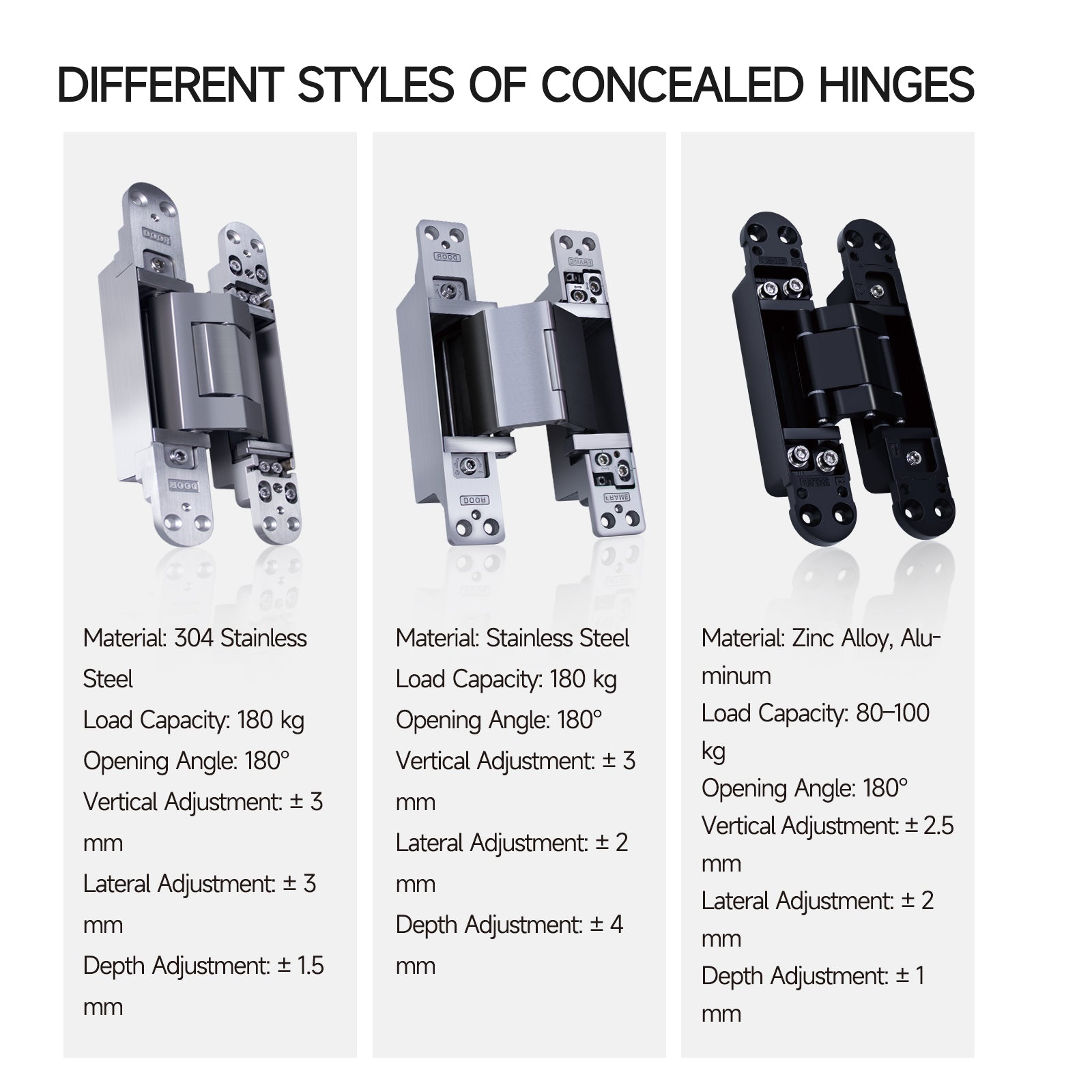 3D Adjustable 180 Degree Invisible Hidden Cross Hinge for Wooden Secret Door - Oray Hardware